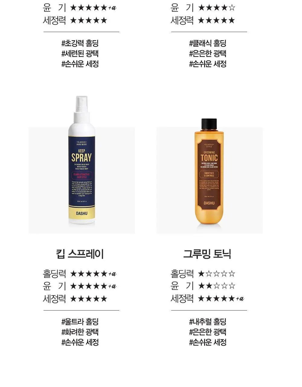 [변우석 Pick]다슈 클래식 익스트림 레드 포마드 (본품100g+포마드용 콤브 증정) 상세페이지 29